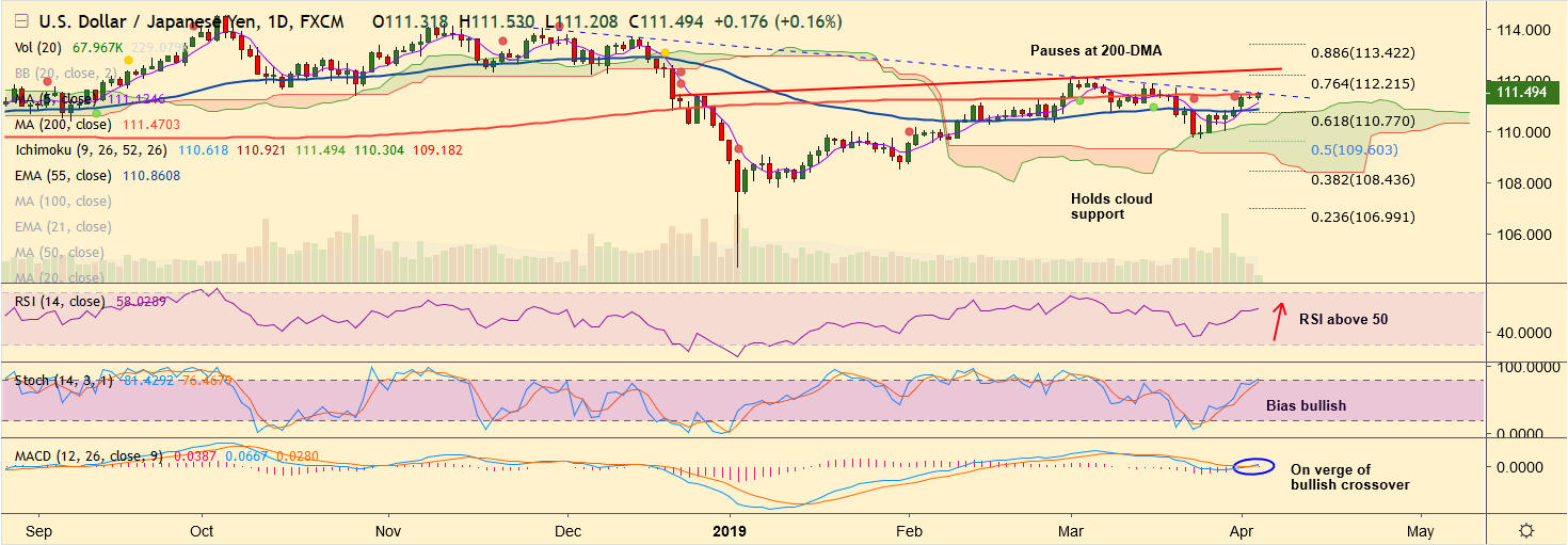 USDJPY-2019-04-03.png