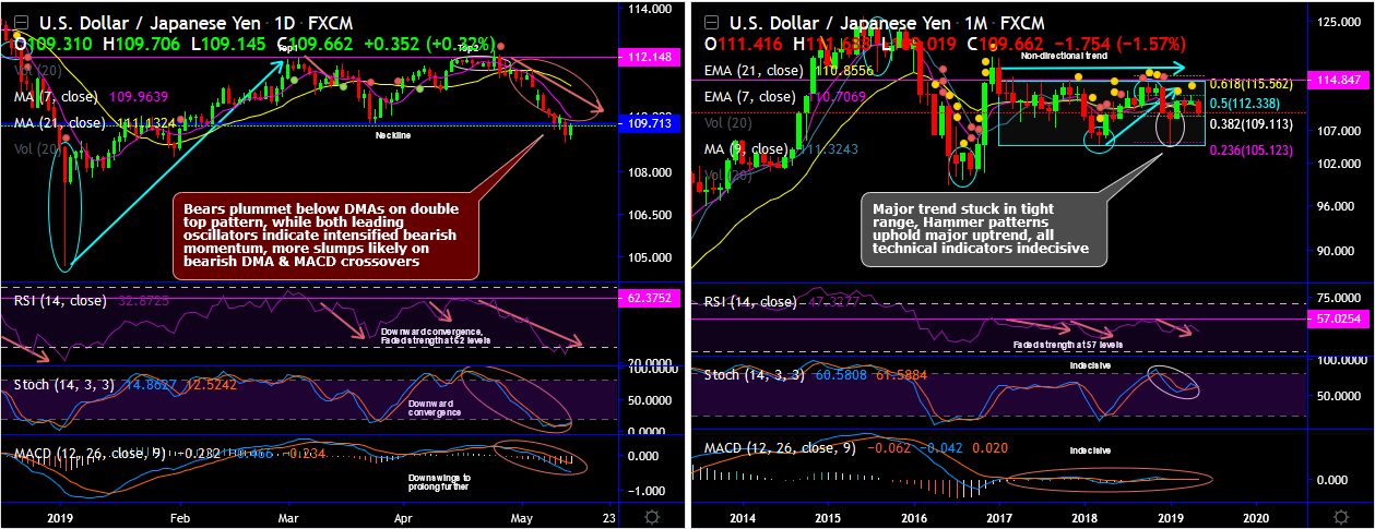 USDJPY-2019-05-14.png