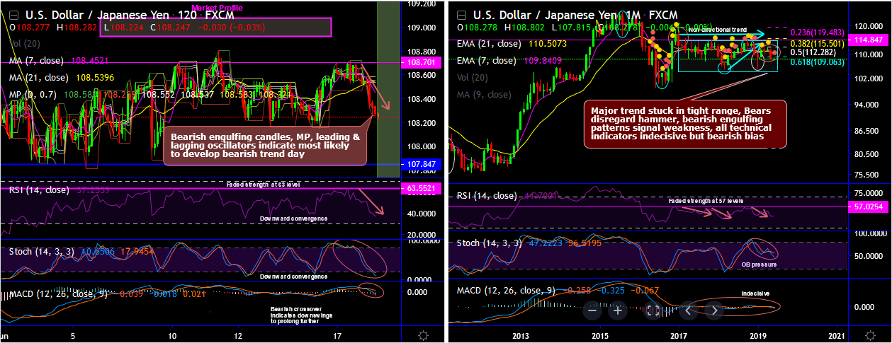 USDJPY-2019-06-18.png