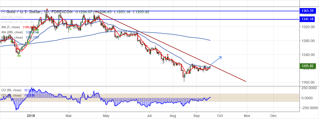 XAUUSD-2018-09-20.png