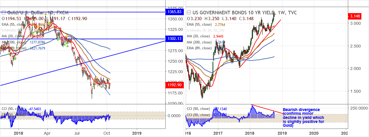 XAUUSD-2018-10-11.png