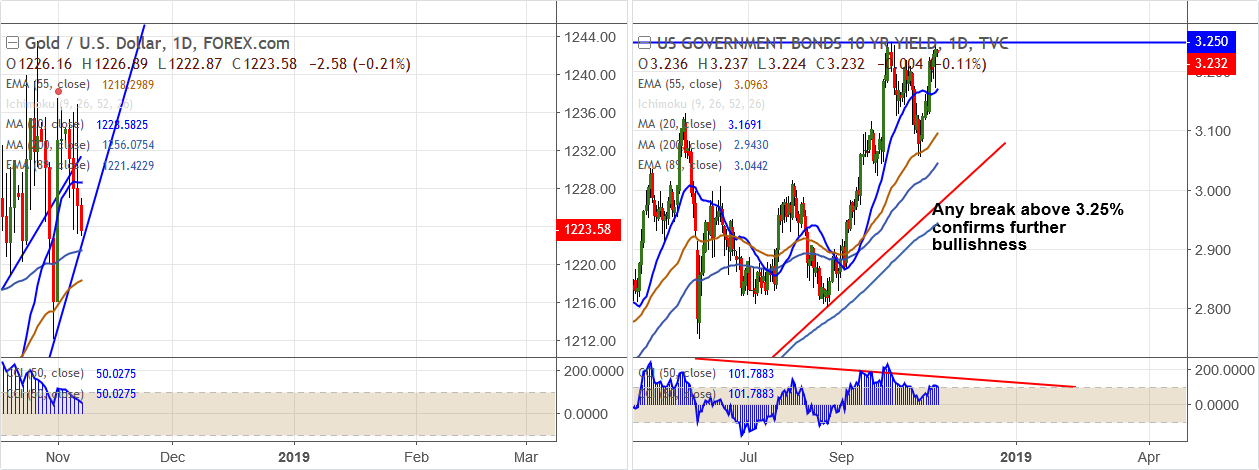 XAUUSD-2018-11-08.png