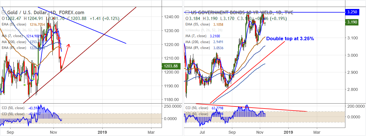 XAUUSD-2018-11-13.png