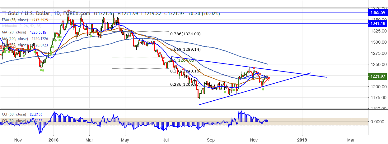 XAUUSD-2018-11-21.png