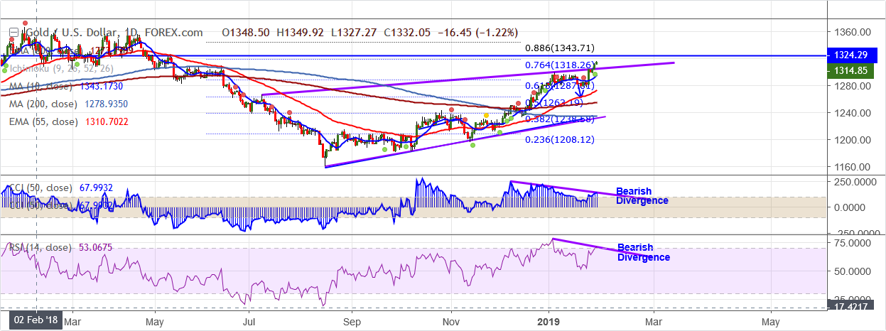 XAUUSD-2019-01-30.png