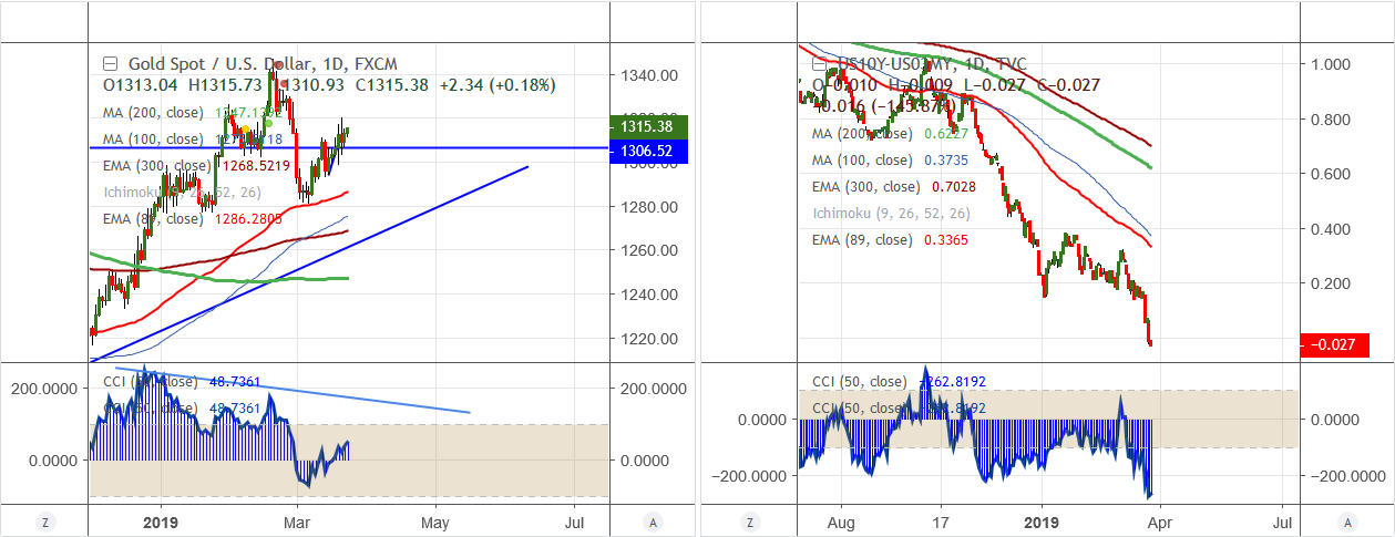 XAUUSD-2019-03-25.png