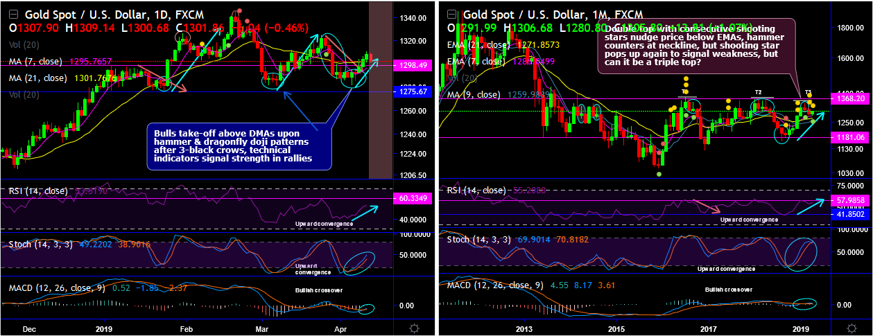 XAUUSD-2019-04-11.png