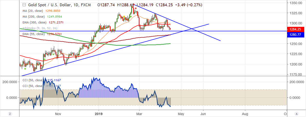 XAUUSD-2019-04-16.png