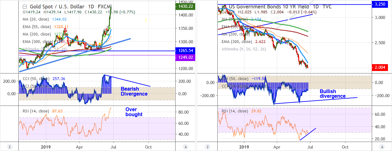 XAUUSD-2019-06-25.png