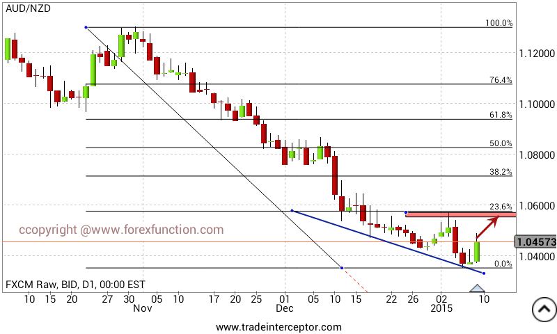 audnzd-weekly-analysis.png