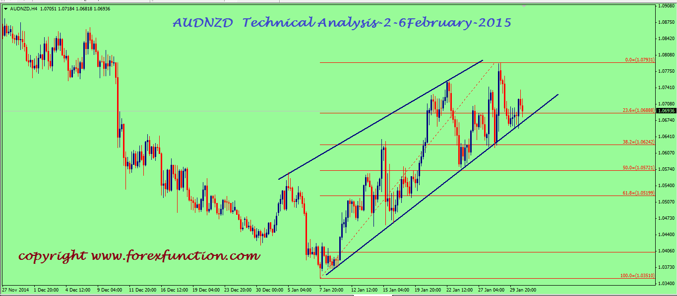 audnzd-weekly-technical-analysis-2-6february-2015.png