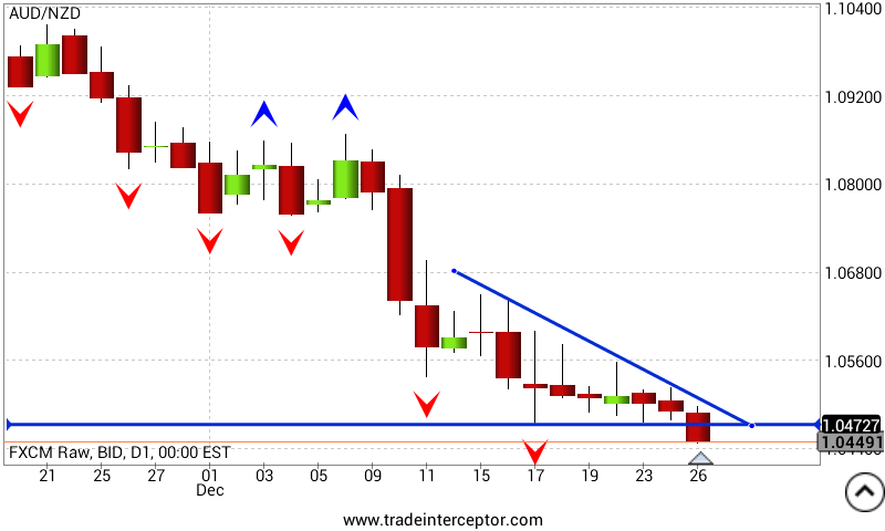 audnzd_weekly_analysis.png