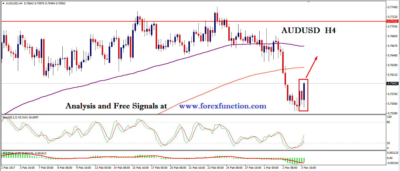 audusd-chart-analysis-6-10-march-2017-forexfunction.png