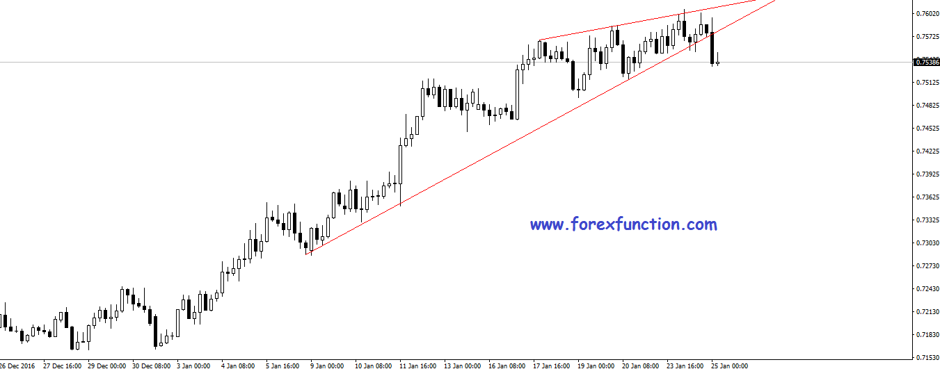 audusd-chart-analysis-technical-outlook-25-01-2017-forexfunction.png