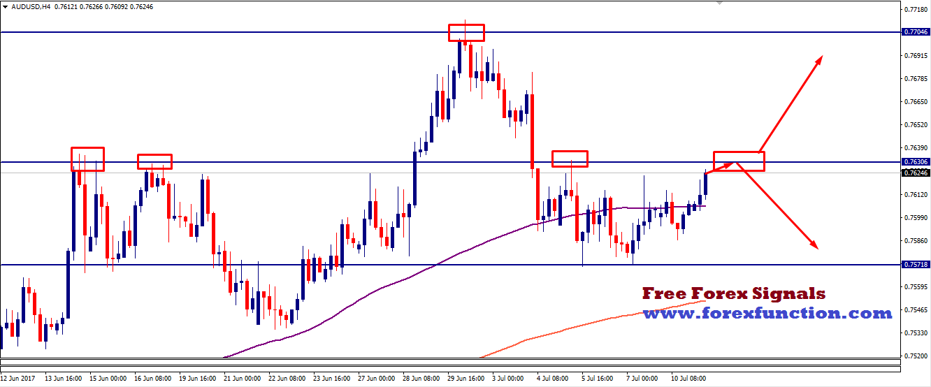 audusd-signal-analysis-11july-forexfunction.png