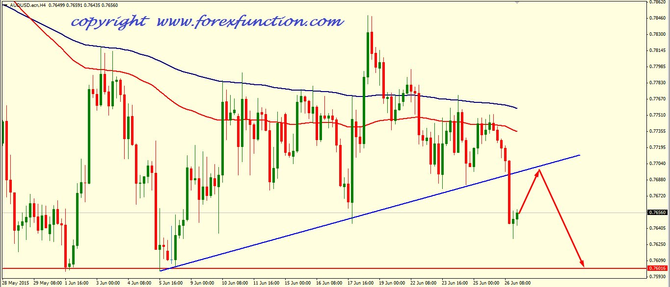 audusd-weekly-analysis-29june-3july-2015.png