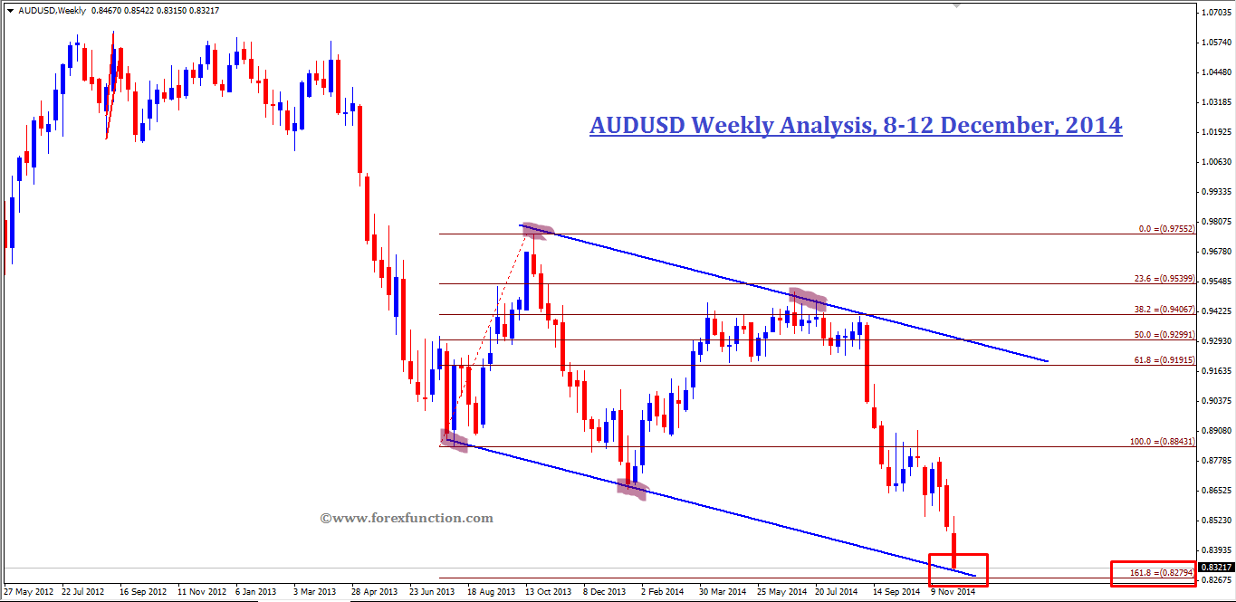 audusd-weekly-analysis-8-12dec-2014.png