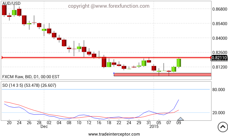 audusd-weekly-analysis.png