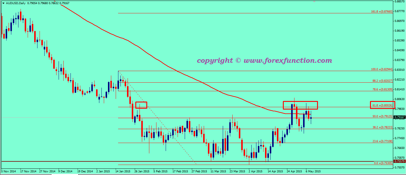 audusd-weekly-technical-analysis-11-15may-2015.png