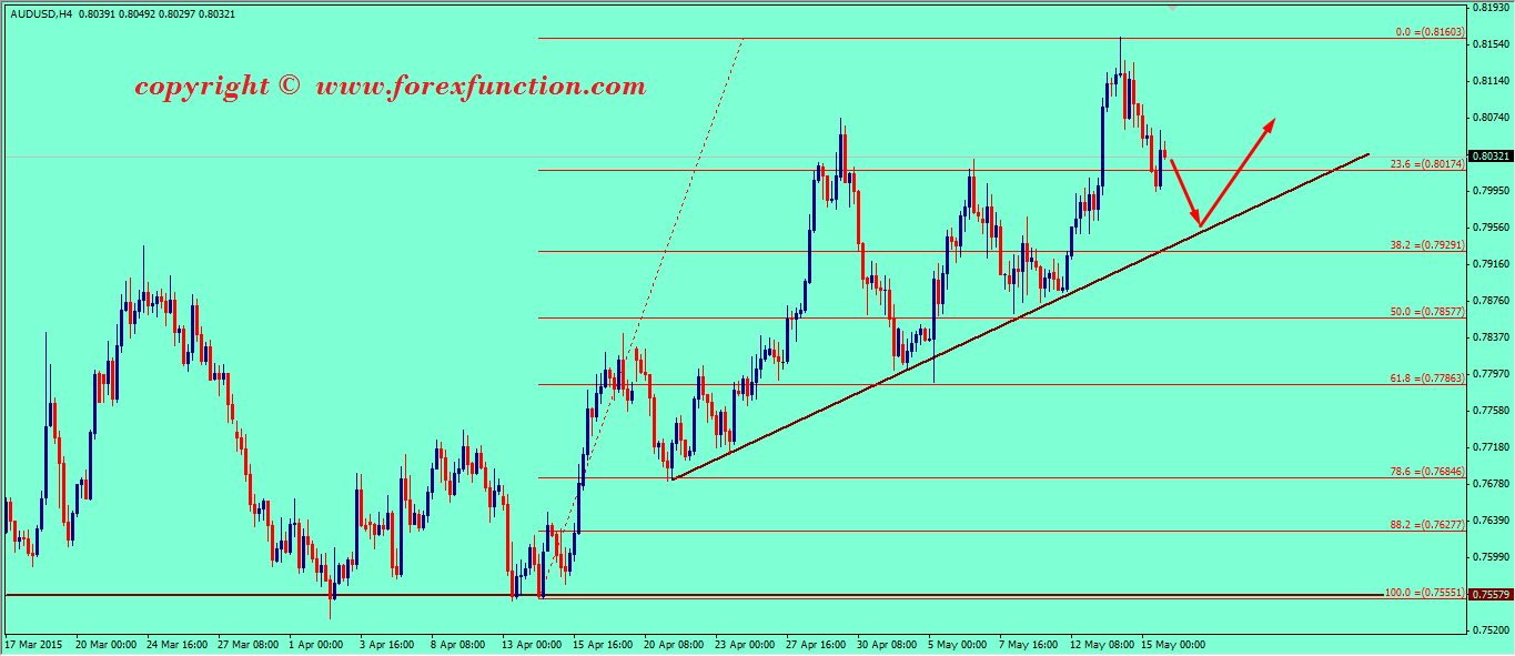 audusd-weekly-technical-analysis-18-22-may-2015.png