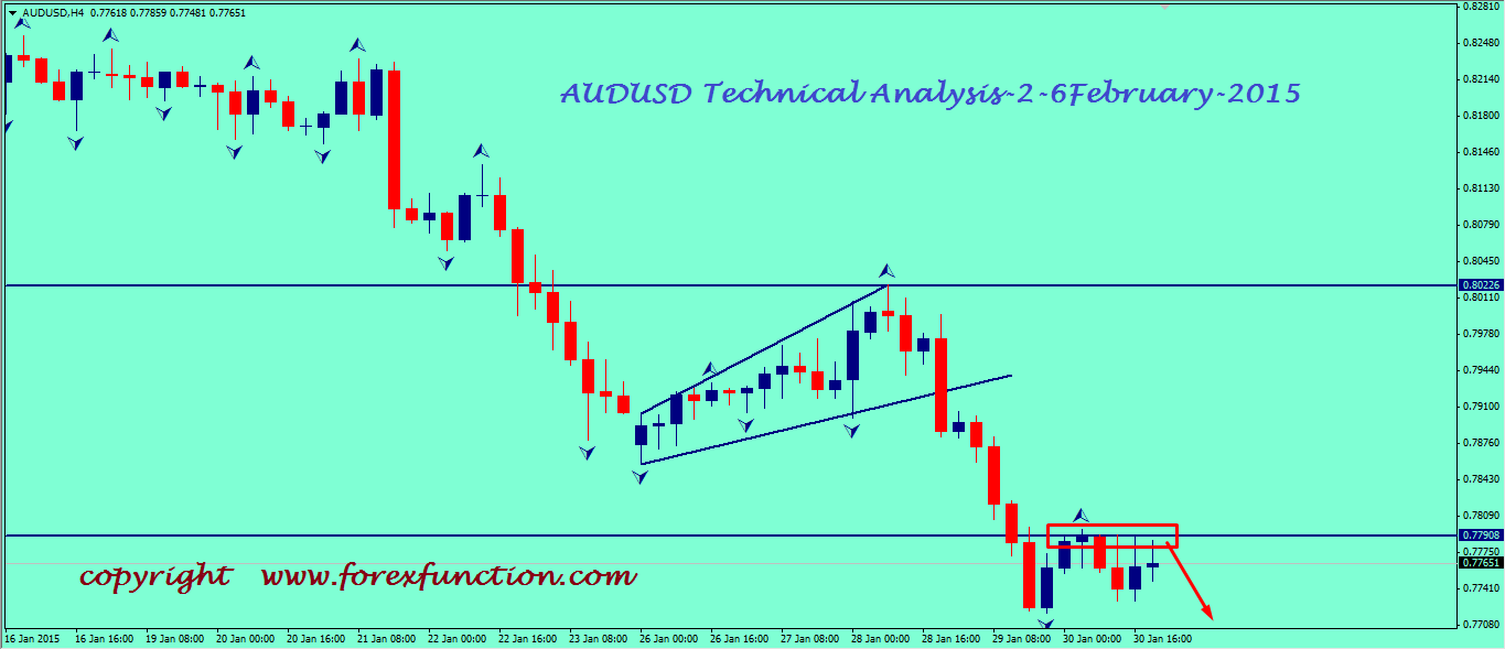 audusd-weekly-technical-analysis-2-6february-2015.png