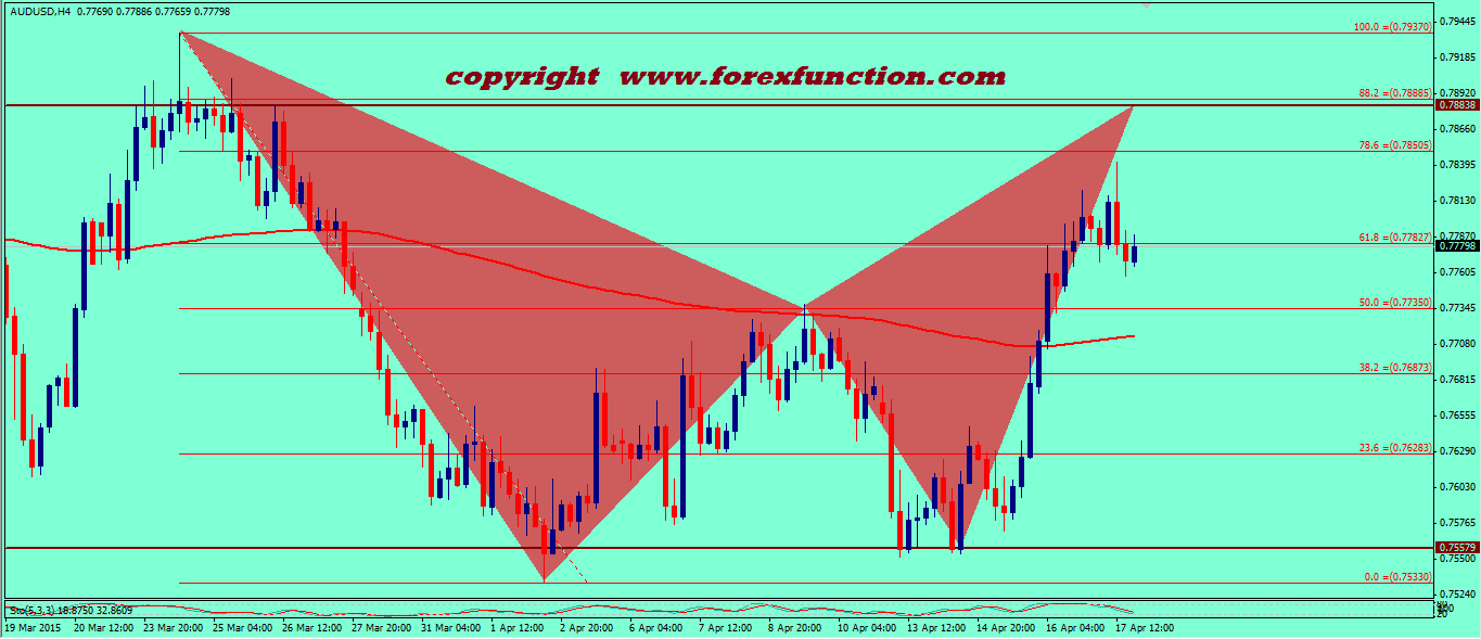 audusd-weekly-technical-analysis-20-24-april-2015.png
