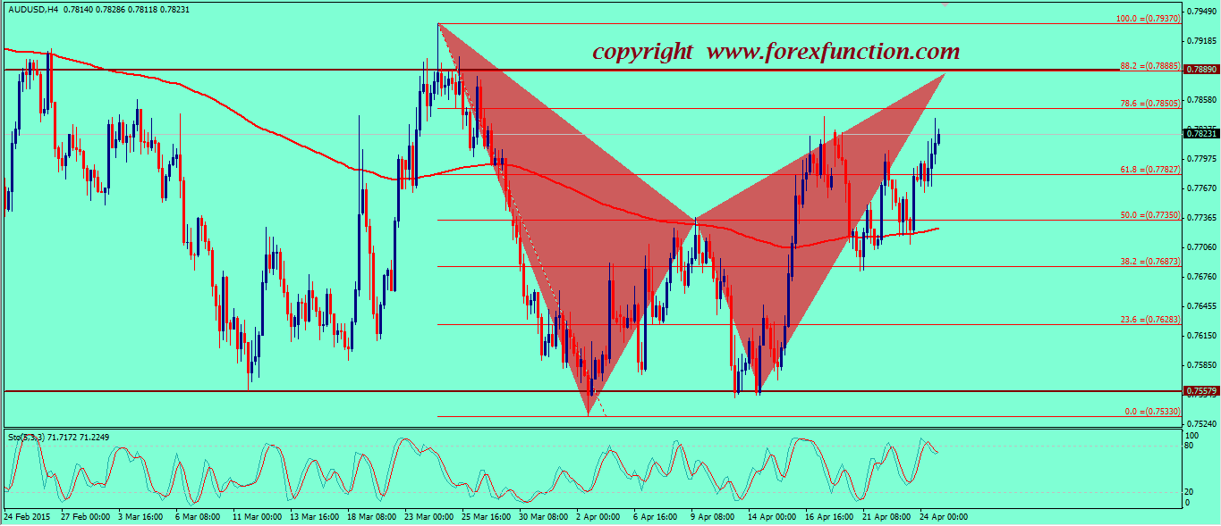 audusd-weekly-technical-analysis-2015.png