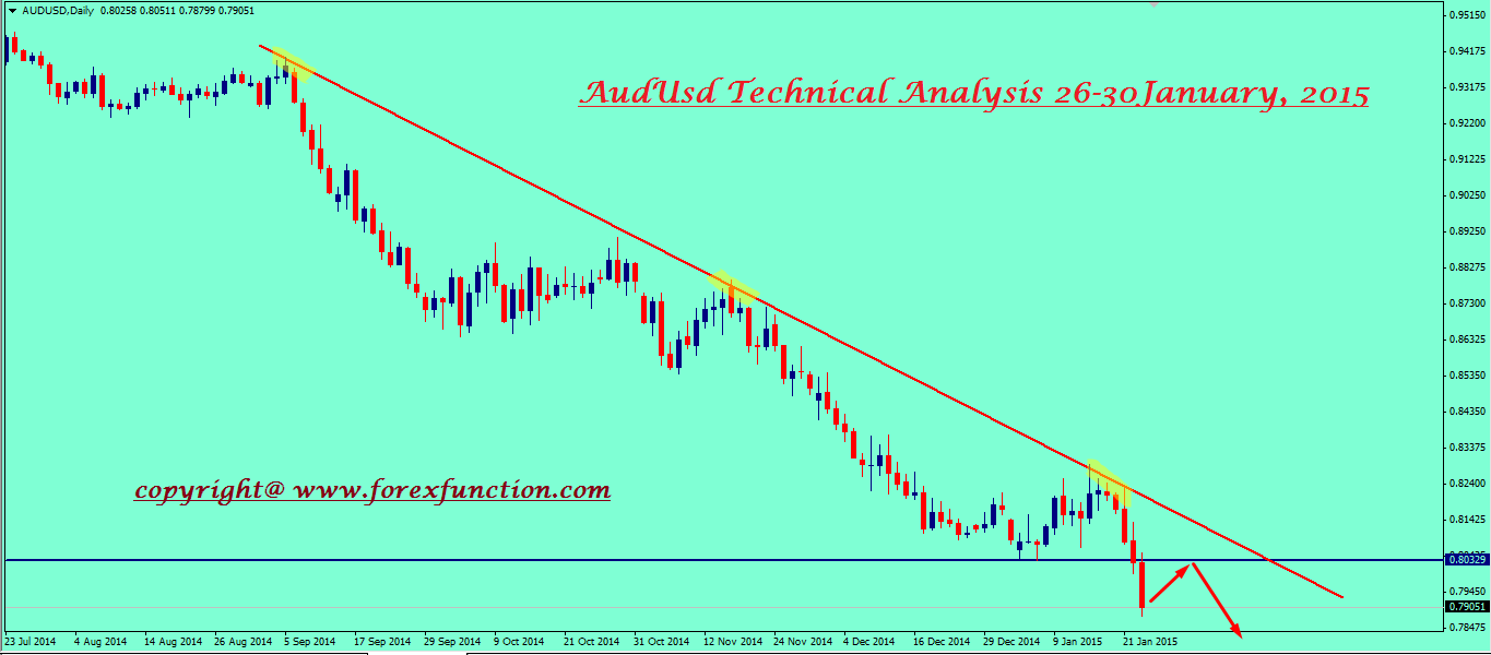 audusd-weekly-technical-analysis-26-30january.png