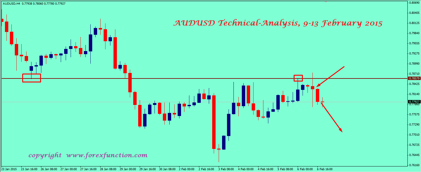 audusd-weekly-technical-analysis-9-13-february-2015.png