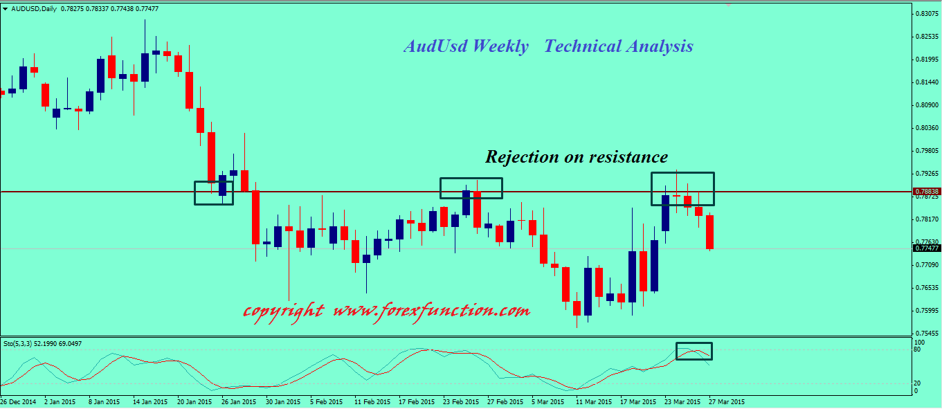 audusd-weekly-technical-outlook.png
