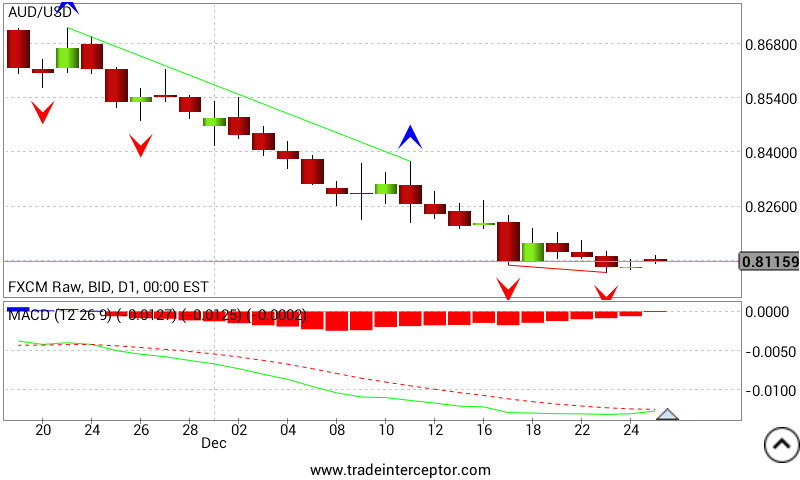 audusd_weekly_analysis.png