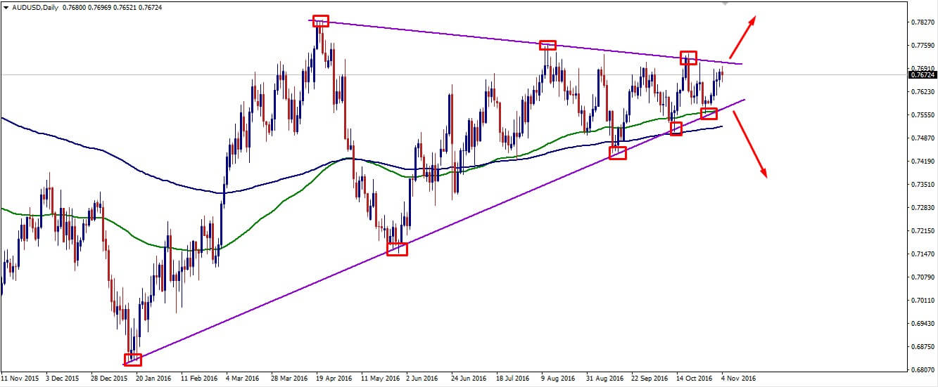 audusd_weekly_analysis_7-11_november_2016.jpg