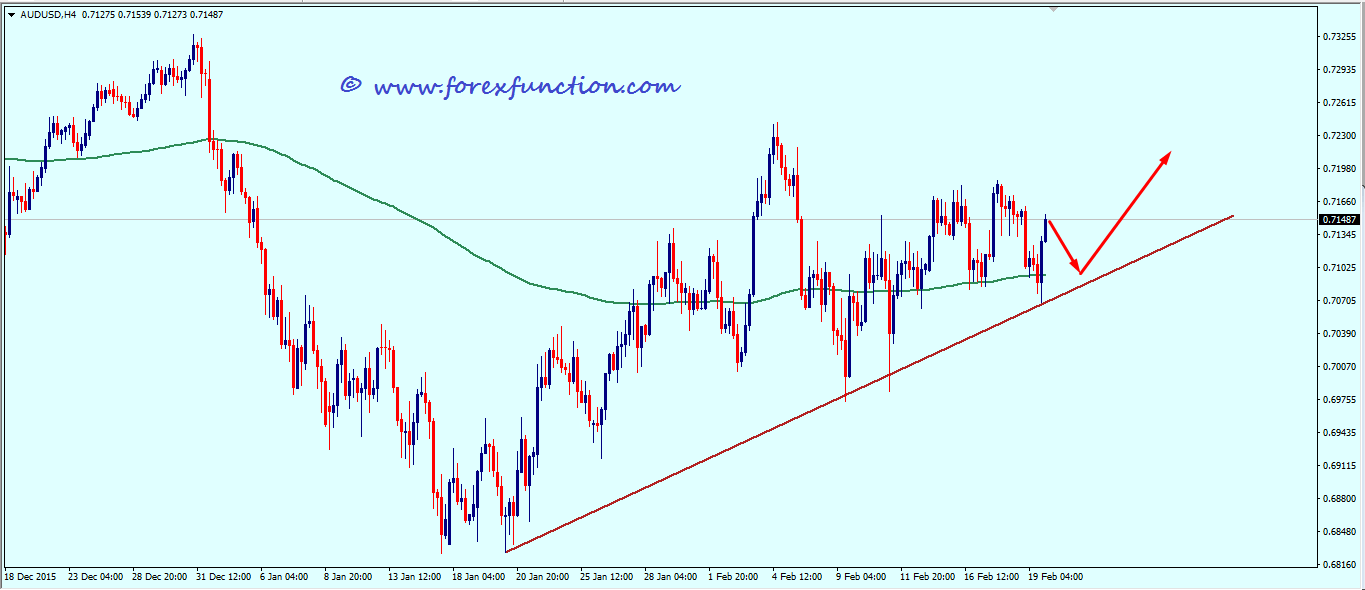 audusd_weekly_technical_analysis_22_26_february_2016.png