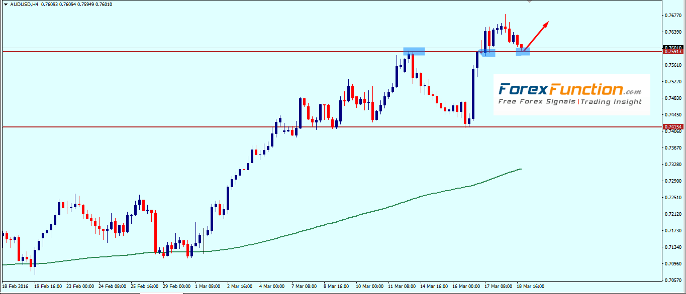 audusd_weekly_technical_outlook_with_chart_analysis_21_25_march_2016.png