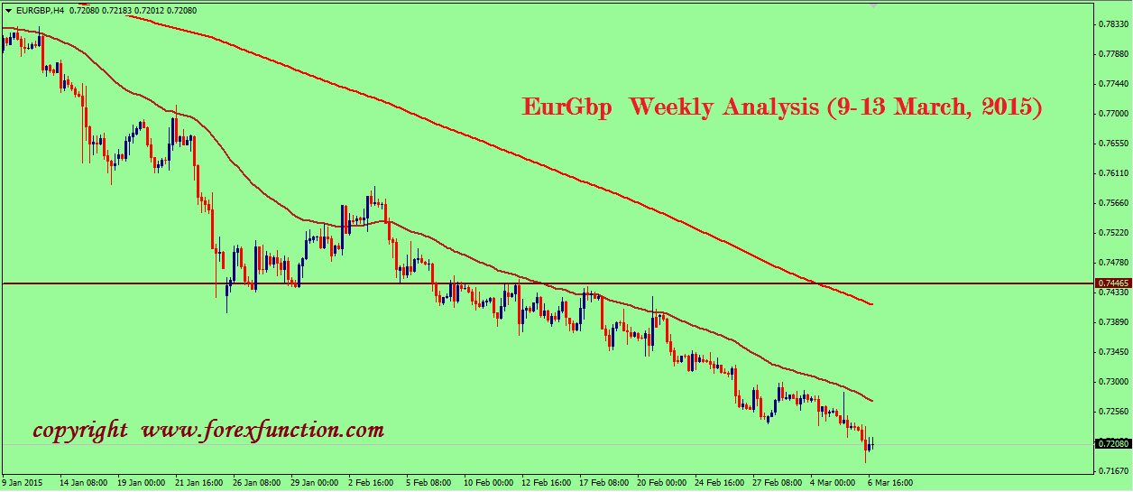 eurgbp-technical-weekly-analysis-9-13-march-2015.png