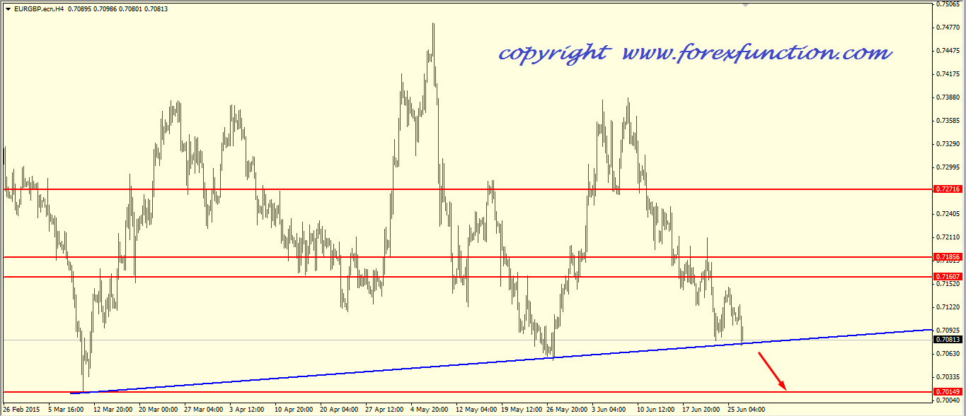 eurgbp-weekly-analysis-29june-3july-2015.png