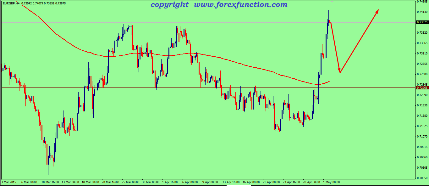 eurgbp-weekly-analysis-4-8may-2015.png