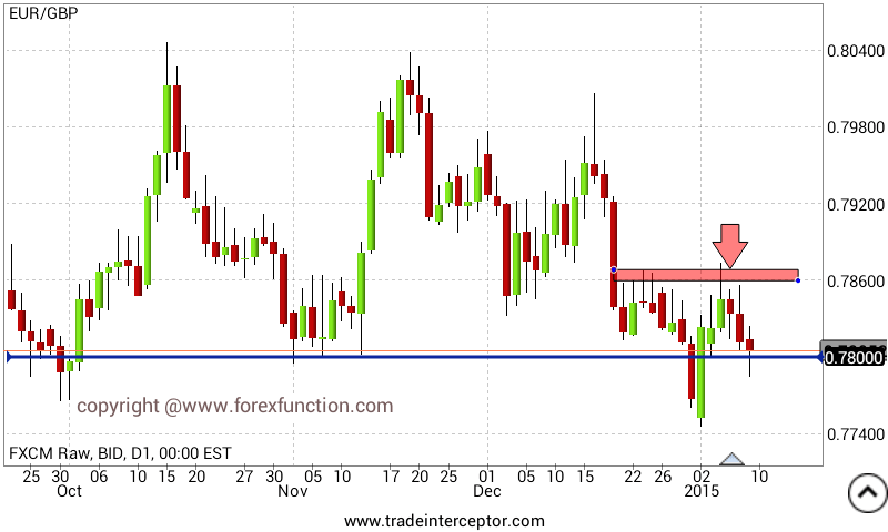 eurgbp-weekly-analysis.png