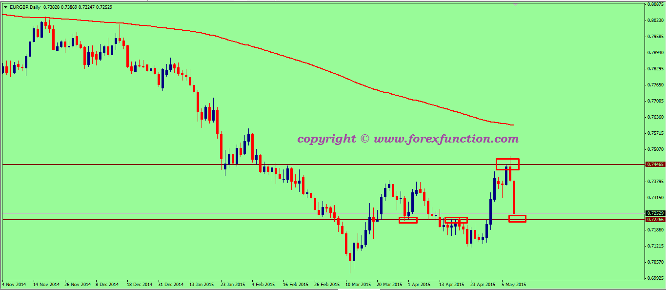 eurgbp-weekly-technical-analysis-11-15may-2015.png