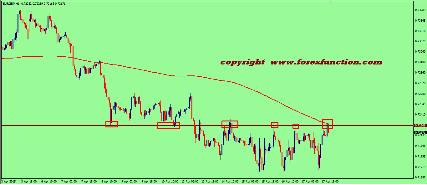 eurgbp-weekly-technical-analysis-20-24-april-2015.png