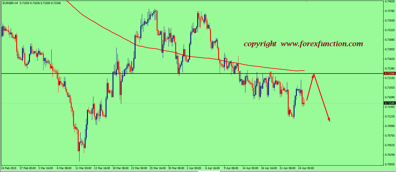 eurgbp-weekly-technical-analysis-2015.png