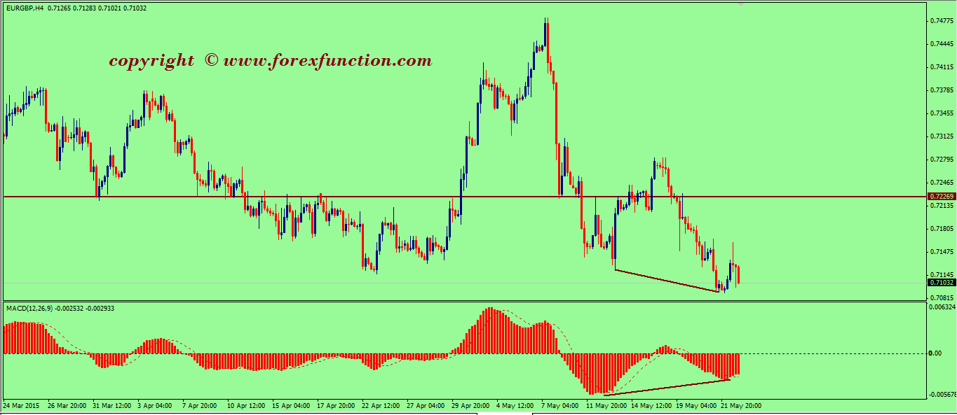 eurgbp-weekly-technical-analysis-25-29-may-2015.png