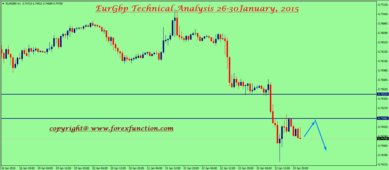 eurgbp-weekly-technical-analysis-26-30january.png