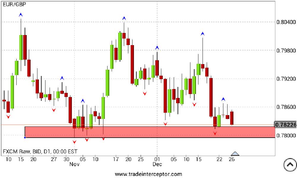 eurgbp_weekly_analysis.png