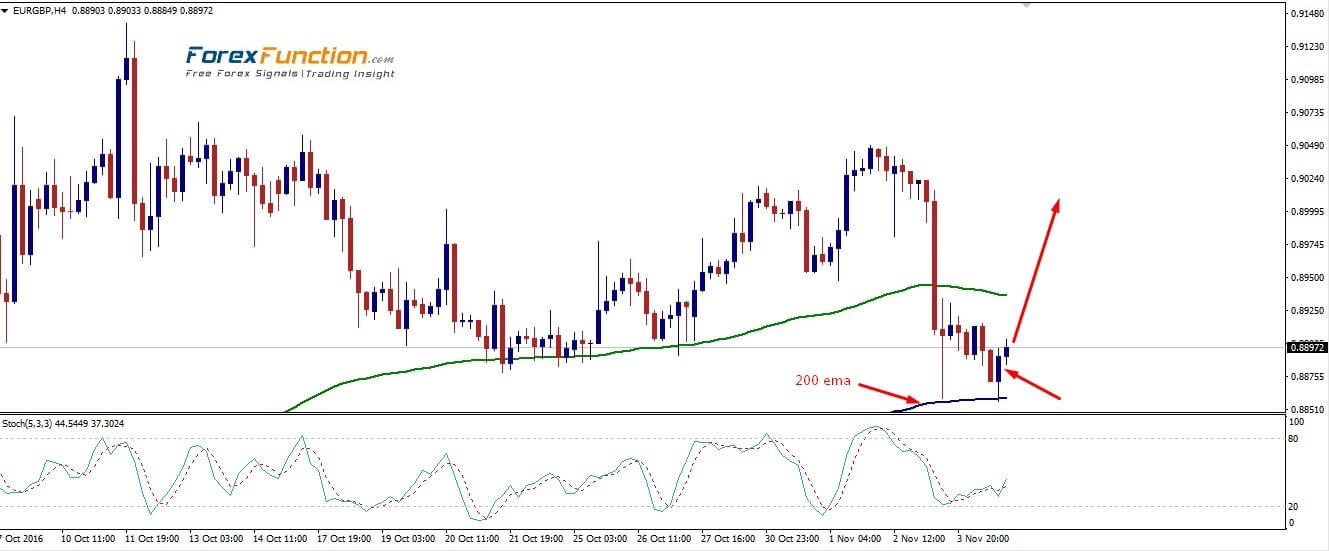 eurgbp_weekly_analysis_7-11_november_2016.jpg