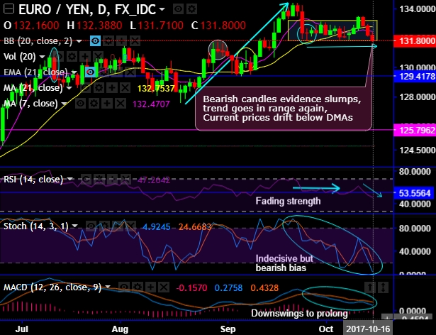 eurjpy-16-10-2017.png