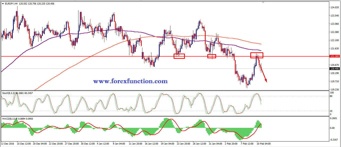 eurjpy-chart-analysis-13-17-february-forexfunction.png