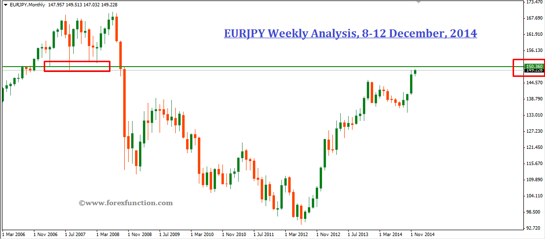 eurjpy-weekly-analysis-8-12dec-2014.png