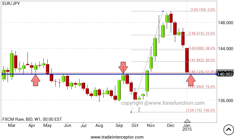 eurjpy-weekly-analysis.png