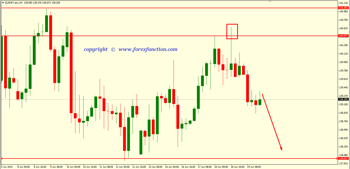 eurjpy-weekly-technical-analysis-22-26-june-2015.png